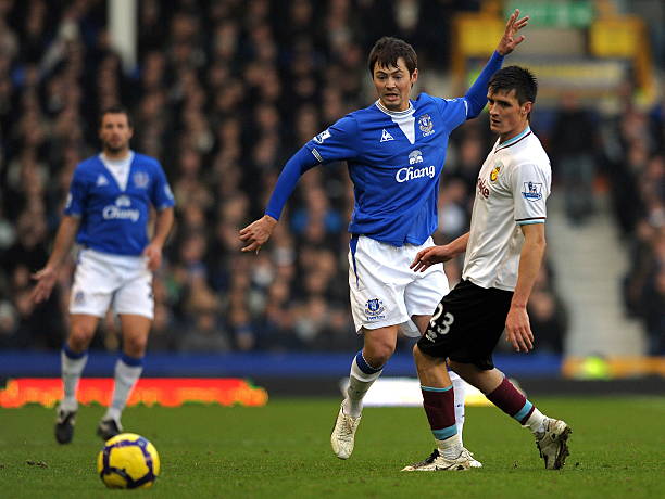 球员的培养 球员的培养